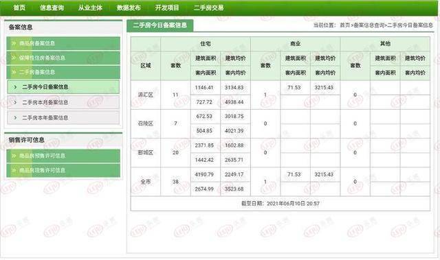 丰润二手房最新消息58，市场走势、热门区域与购房指南全解析