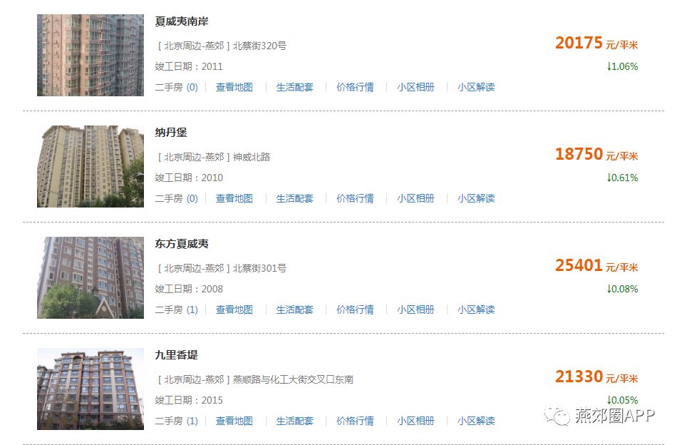 深度解读白沟二手房市场最新动态，58同城信息最新消息与观点阐述