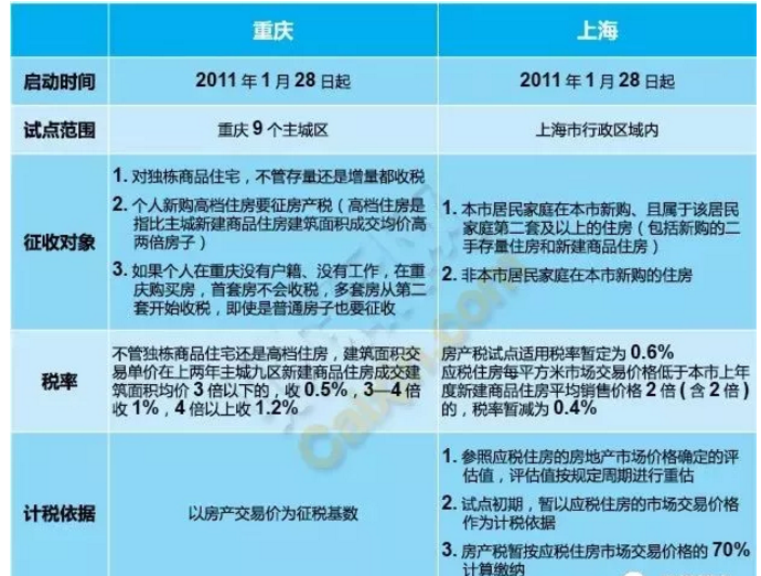 一文解读，北京房产税费最新规定概览（2021年）