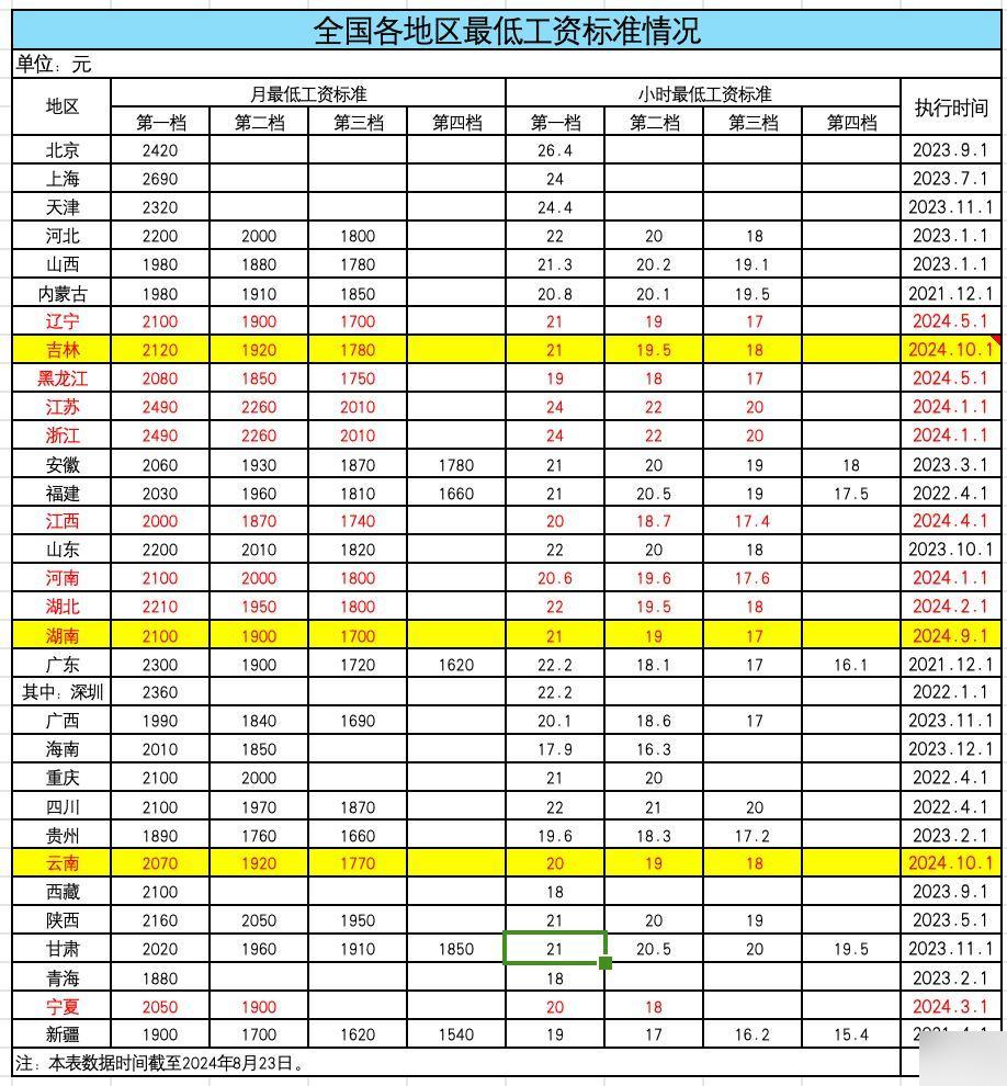上海最低工资标准2016最新消息详解，更新后的步骤指南与工资标准概览