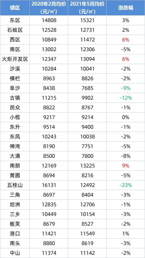 弱势儿童多元教育 第261页