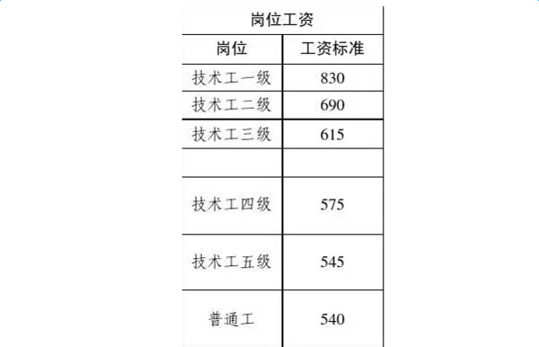 河南省事业单位工资改革最新动态更新