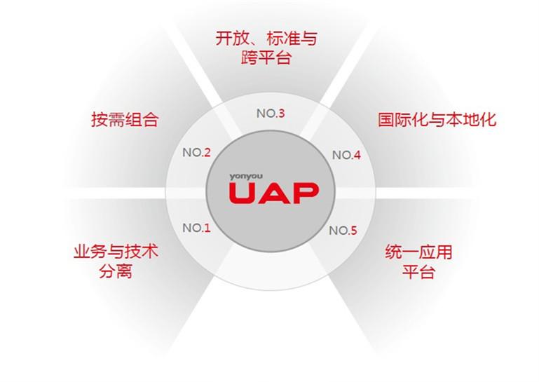 用友最新高科技产品介绍及特点解析