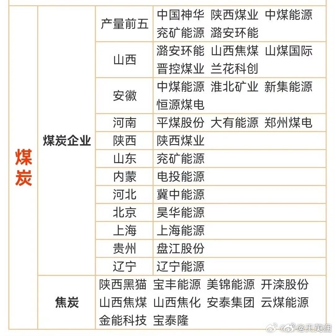 清华大学生医药校友会 第241页