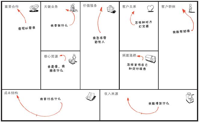 最新订单引领商业发展的三大要素深度探讨