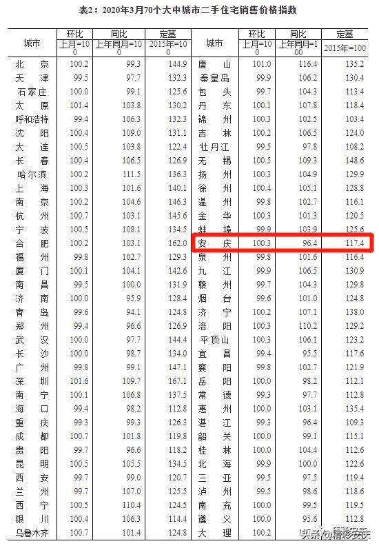 最新安庆房价动态更新，最新消息汇总