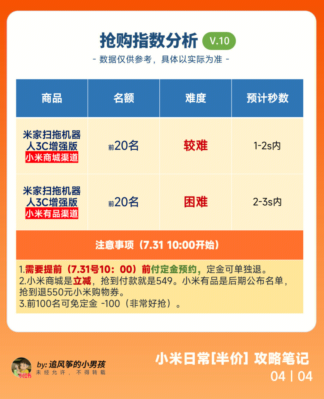 弱势儿童多元教育 第230页