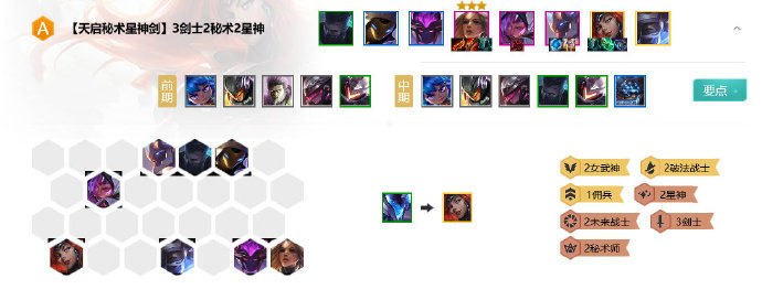 云顶之弈最新星神剑阵容攻略