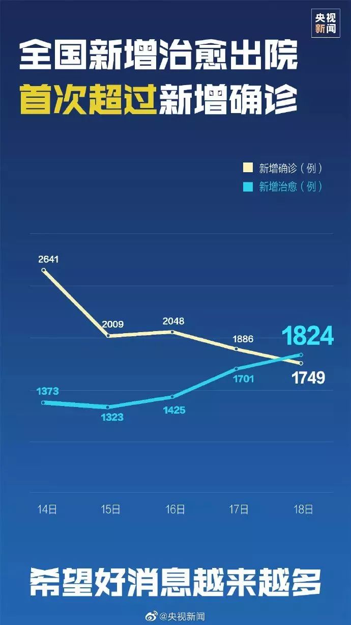 疫情防疫最新进展报告✨