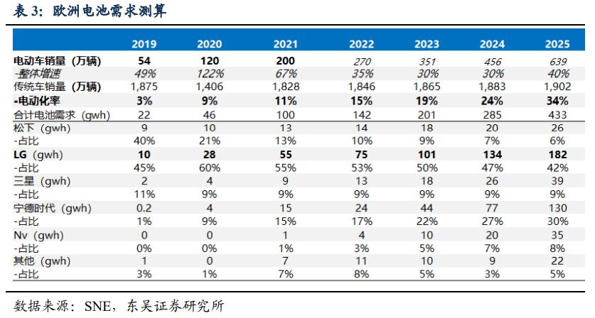 LG最新分拆动态更新，揭秘最新消息