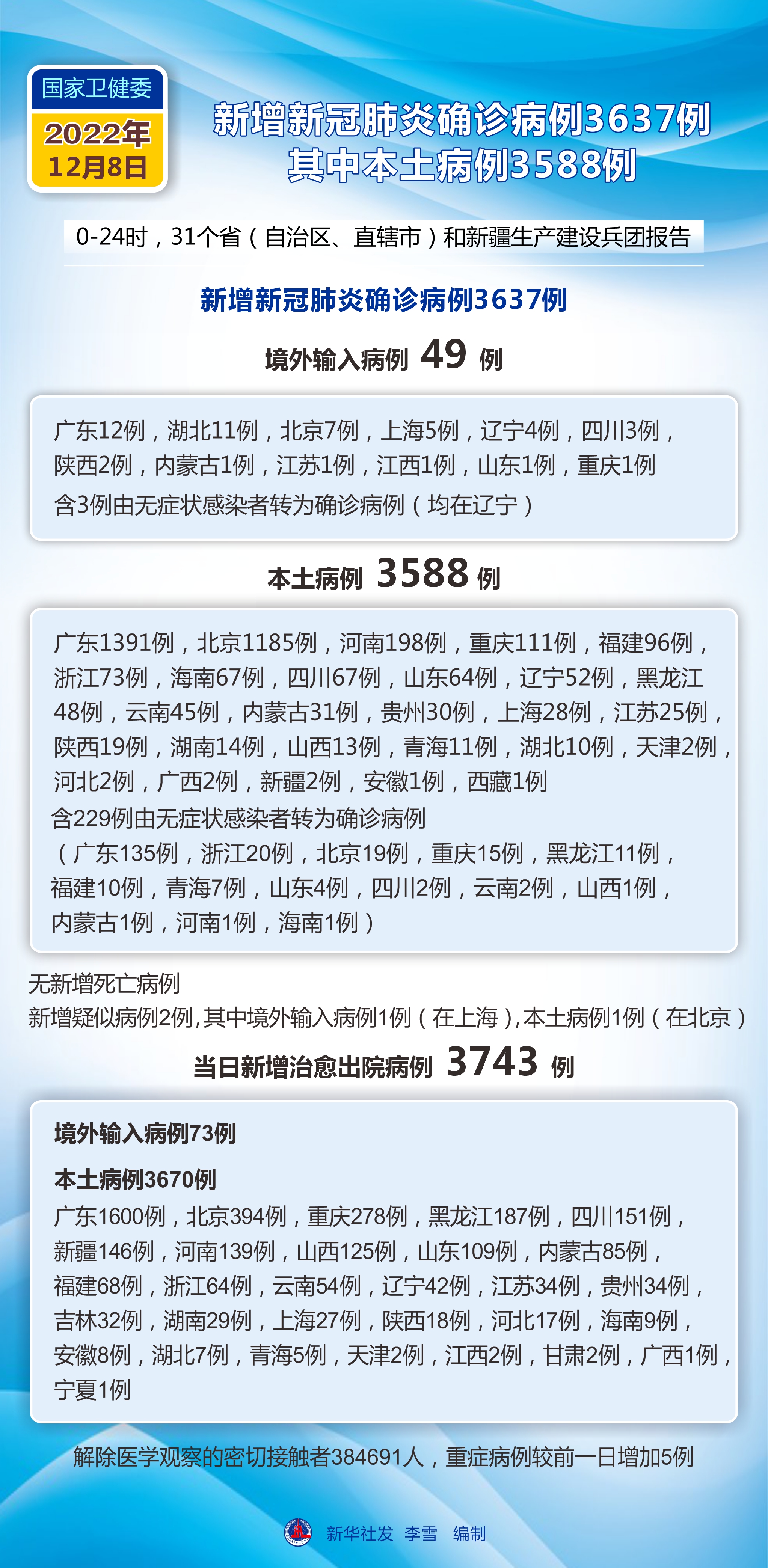 今日疫情最新动态与消息更新📢🌐
