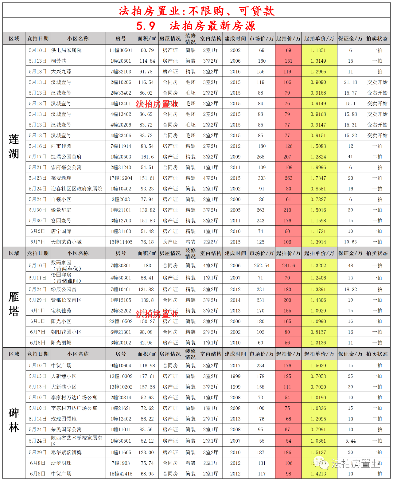 西安黄金价格最新动态，详细步骤指南与金价查询
