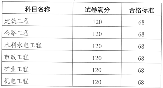 清华大学生医药校友会 第204页
