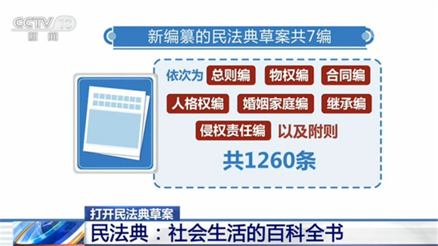 时代背景下的法律新篇章，最新民法典的新增内容解读