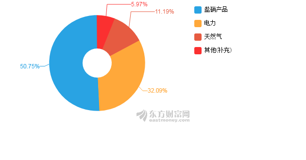 盐业改革最新动态2019，变革中的盐业，自信成就之旅开启
