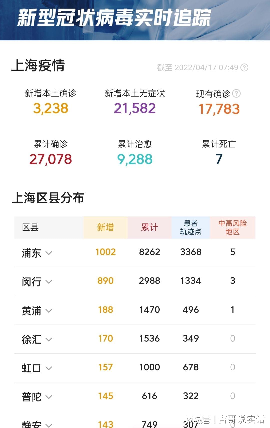 上海6月30日疫情最新情况报告