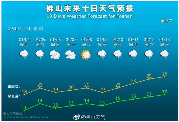 科技引领未来，最新天气预报掌控天气尽在掌握