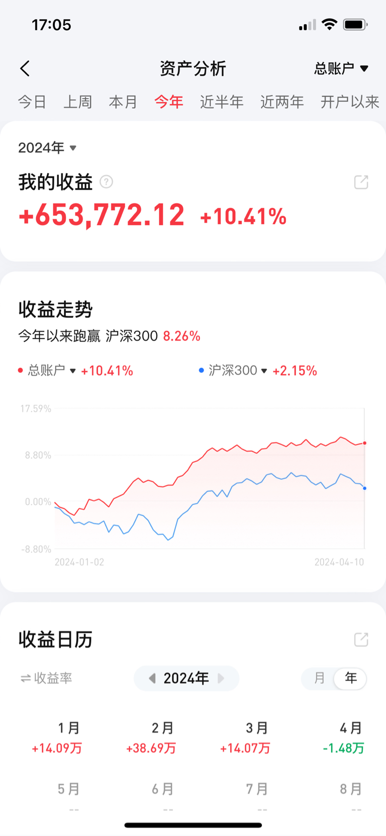香港股市最新行情与小巷美食的双重探索