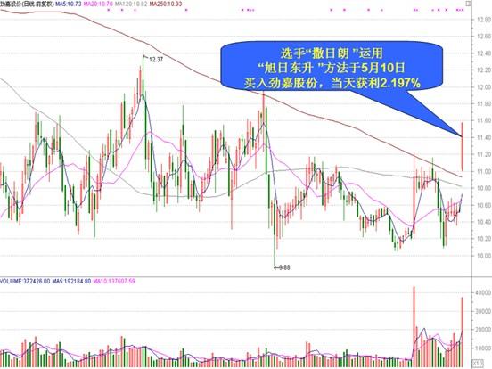 弱势儿童多元教育 第202页