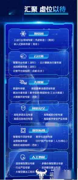 🔥最新人工智能招聘启事，开启智能科技之旅的大门！