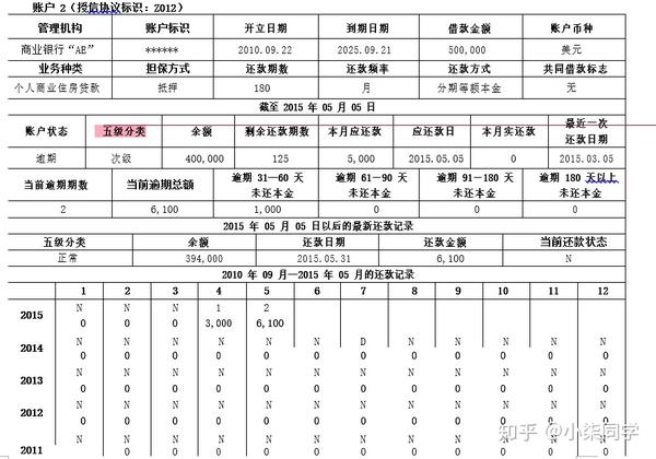 最新二代征信详解，你了解多少？
