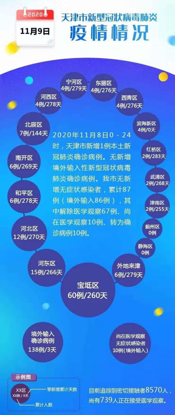 天津疫情实时更新，最新消息汇总