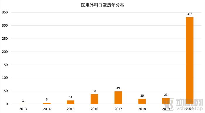 北京水木医学生物发展基金会 第184页