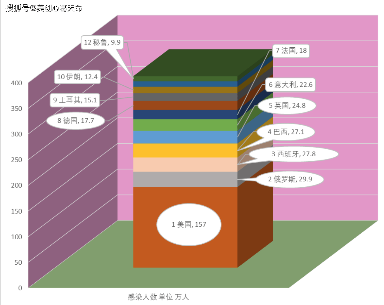 北京水木医学生物发展基金会 第181页