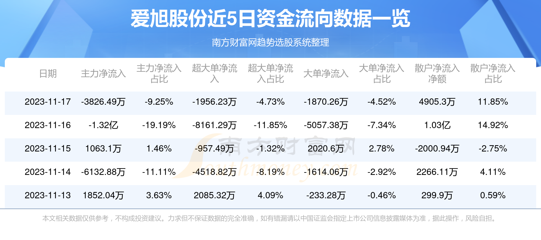 第844页