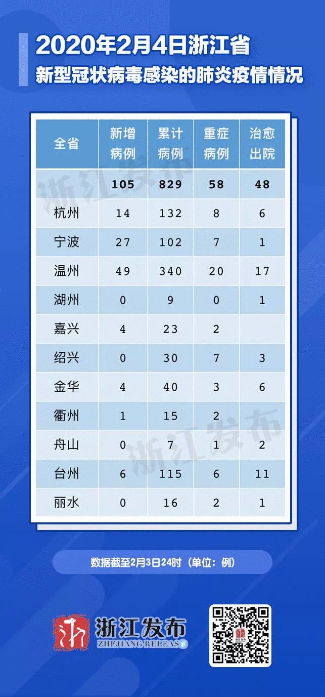 浙江疫情最新消息更新📢🌸春暖花开之际的防控进展
