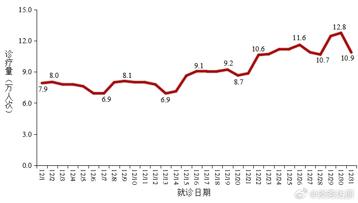 新冠最新实时动态数据更新