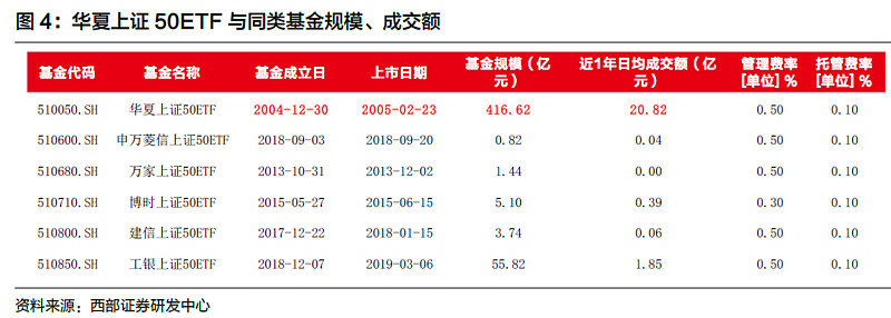 弱势儿童多元教育 第180页