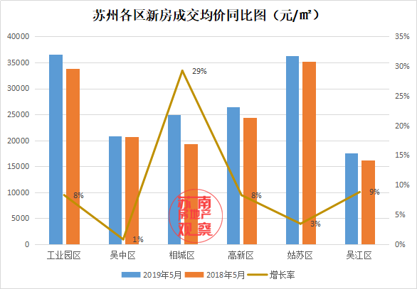 苏州吴江房价最新走势与探索自然美景之旅，追寻内心宁静的旅程
