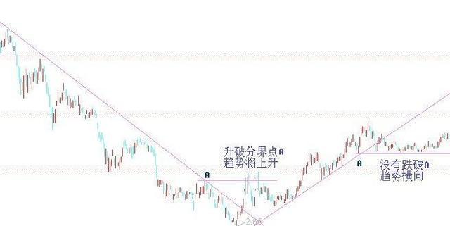 最新机构仓位变化，学习之旅中的自信与成就感之源