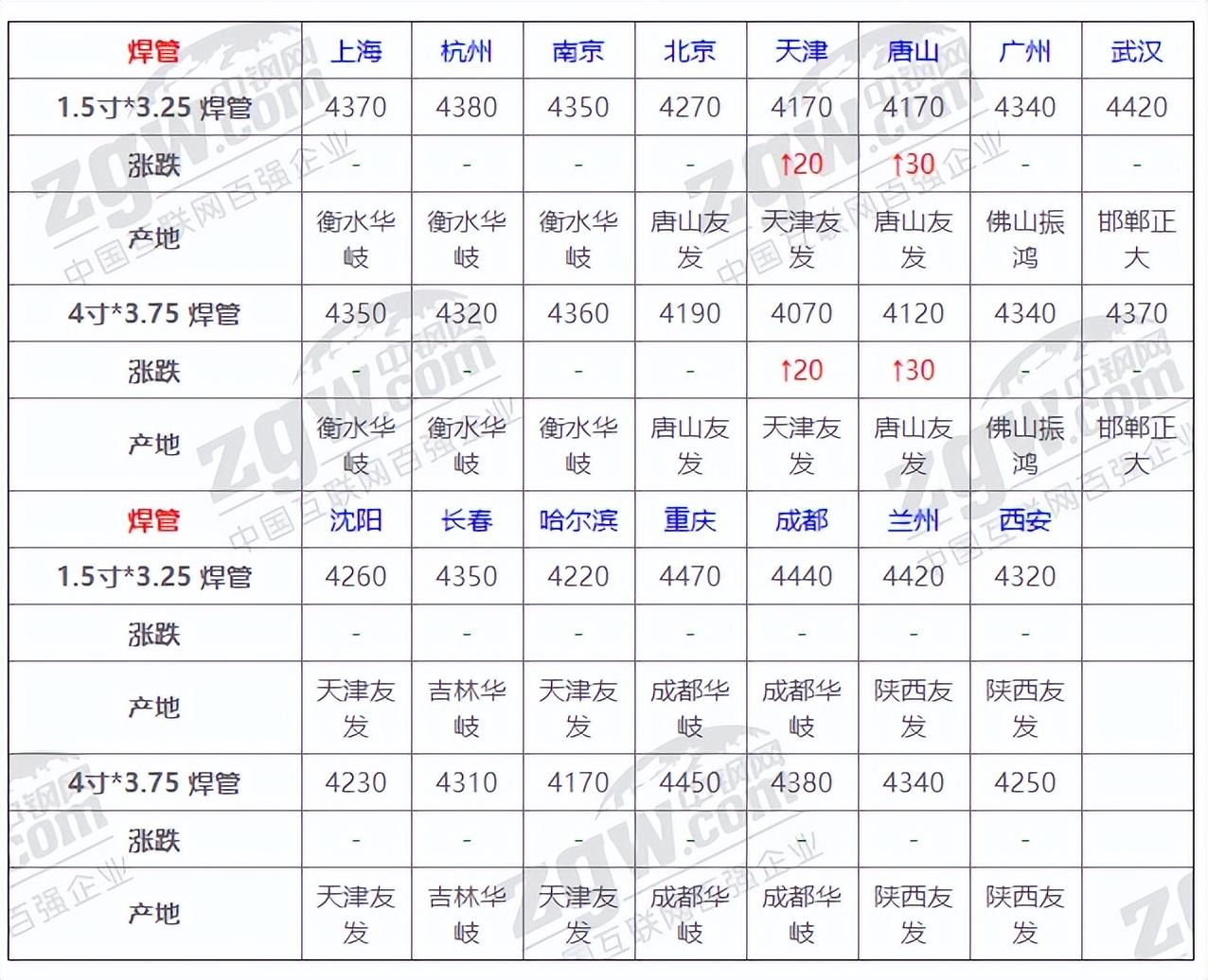 今日钢材市场深度解析，最新行情与市场趋势分析
