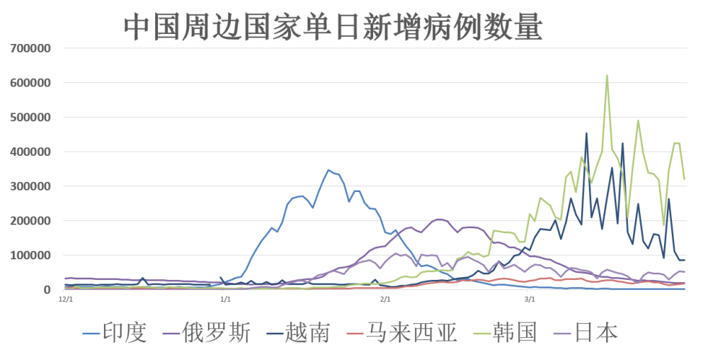 全球最新疫情实时人数及动态分析
