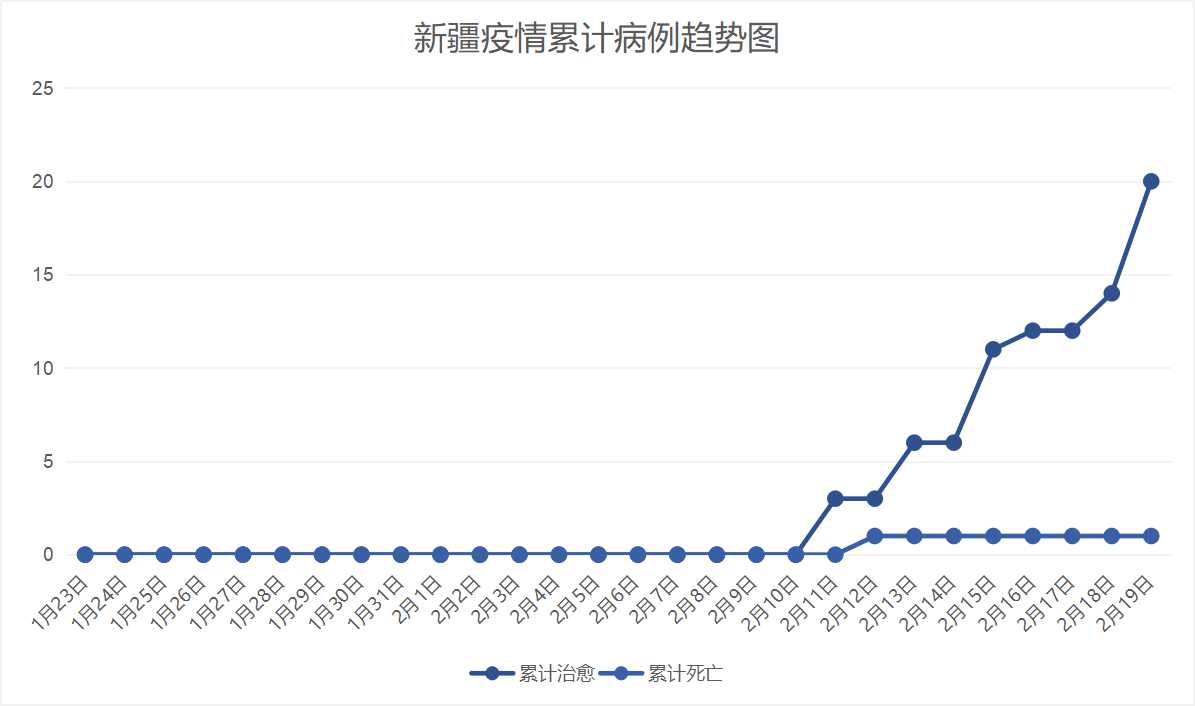 新疆疫情最新动态，15日最新情况分析报告