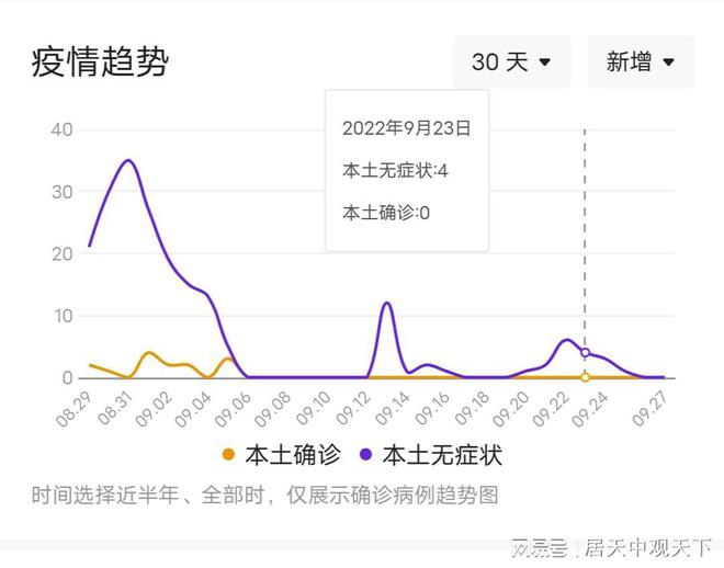 科技重塑生活，肺炎疫情最新确诊数据报告分析