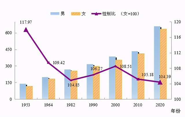 清华大学生医药校友会 第145页