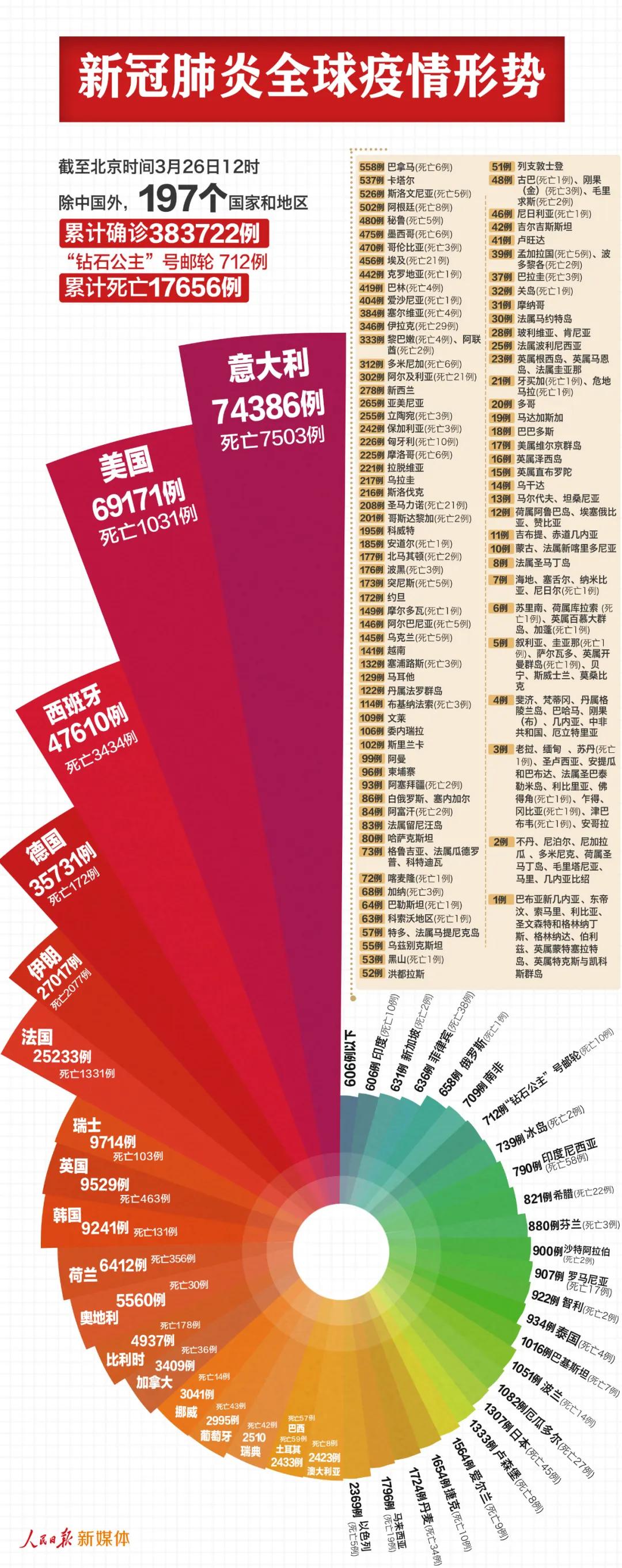 美国新增新冠肺炎病例持续上升，最新疫情报告分析