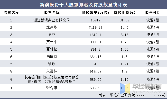 新澳天天开奖资料大全三中三,统计数据详解说明_高级版57.610