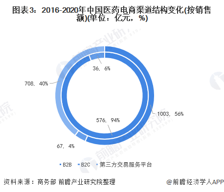 医药电商最新资讯，行业变革与发展趋势深度解析