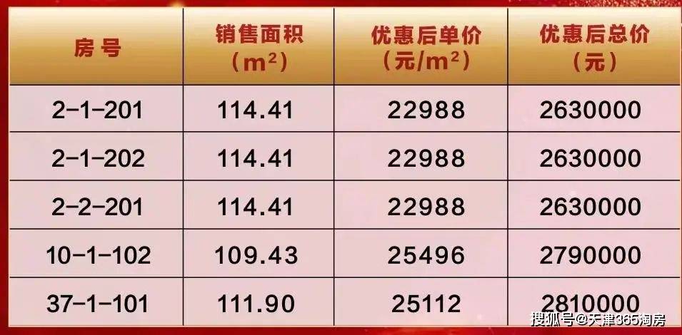 薛城区最新房价走势揭秘，房价新曲概览