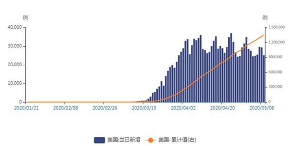 小城暖阳下的疫情最新数据与日常小故事，一月回顾