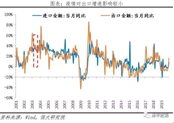 疫情最新数据与经济背后的故事揭秘