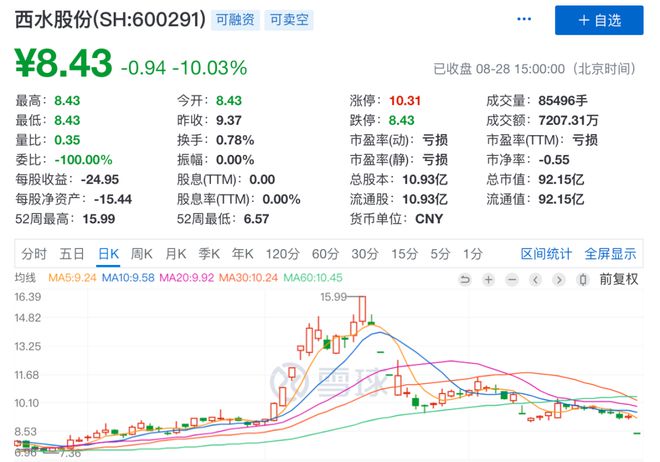 西水股份业绩飙升，未来发展潜力巨大，最新消息一览
