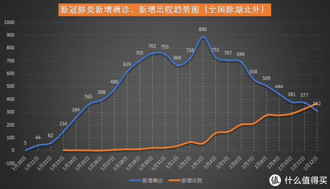 第569页