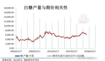 揭秘白糖期货风云再起，今日行情揭秘与甜蜜秘密探索