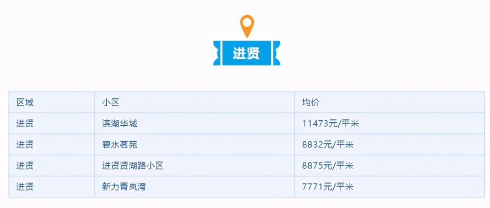南昌最新商贷利率详解，步骤指南与利率解读