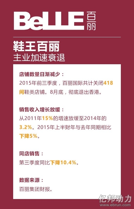 百丽最新动态与资讯速递👠💖